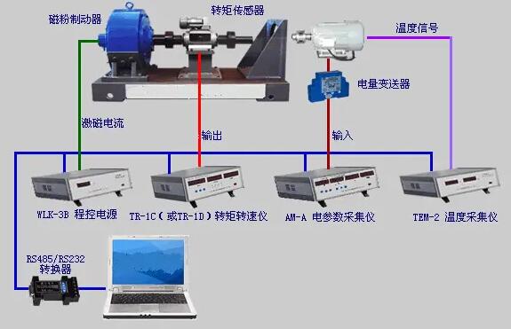 電渦流測(cè)功機(jī)常見的8點(diǎn)小故障總結(jié)